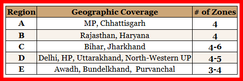 Geographic Coverage