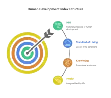 hdi